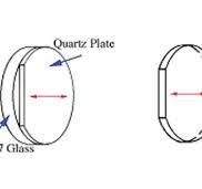 True Zero Order Waveplates