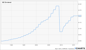 general electric is dressed to please but you have to sell