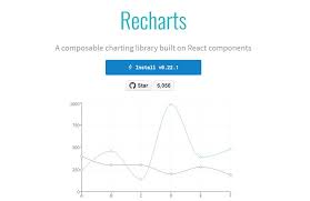 recharts redefined chart library built with react and d3