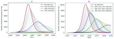 When he planned for me to leave all things in uitm for abata fasa 2. Prediction Of Local Covid 19 Spread In Heidelberg Abstract Europe Pmc