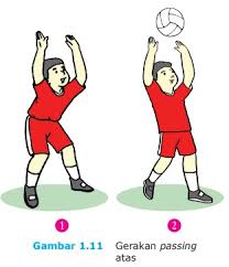 Check spelling or type a new query. Kombinasi Gerak Nonlokomotor Dan Manipulatif Dalam Gerakan Passing Atas