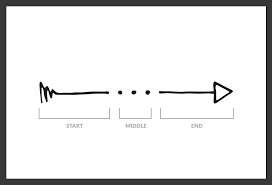 The pattern brush permits you to manage the working of every angle that includes corner angles and the right and left ending point. How To Make A Pattern Brush In Illustrator Medialoot