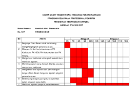Majlis bicara ilmu 3 npqel ambilan 2 tahun 2020подробнее. Doc Carta Gantt Zaini Idris Academia Edu