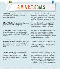 example of a s m a r t goal chart smart goals examples