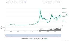 Riot blockchain, by comparison, said in their july 16th 2020 press release that their aggregate power consumption would be. Is Bitcoin Mining Profitable In 2020 Stormgain