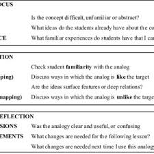 The best ebooks about gizmo answer key student exploration hr diagram that you. Pdf Why Do Science Teachers Teach The Way They Do And How Can They Improve Practice
