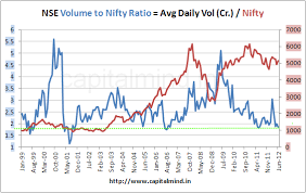 nse 5 year chart who discovered crude oil