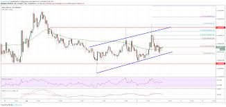 And we all know what happens when the altcoin season starts! Ripple Xrp Price In Clear Uptrend Versus Bitcoin Btc Ethereum World News