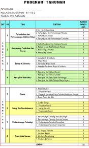 This file program tahunan (prota) kelas 5.docx is hosted at free file sharing service 4shared. Prota Dan Promes Tematik Kurikulum 2013 Kelas 3 Sd Contoh Rpp Sd Dan Soal Sd