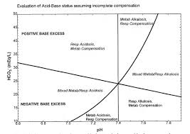 Rfumsphysiology Acid Base Balance A Respiratory Approach