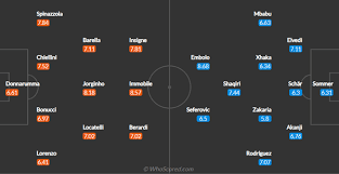 Italy will face switzerland at the olimpico stadium in the second match of group a of the uefa euro 2020 finals, this is the day when the azzurri will continue to play the home team and it will be a huge advantage because switzerland has competed. 7wjbhqjmrfl62m