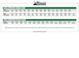 Tableau Convertisseur Oz Pied Pouce En Gramme Cm Forum Sur Le Materiel Achigan Net