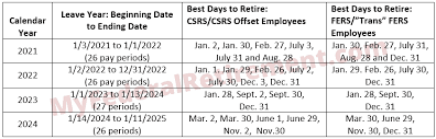 The leave year always begins the first day of the first full pay period in the calendar year. Best Dates To Retire Fers Csrs 2021 2022 2023 And 2024