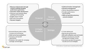 Leasing with performance properties brings you another bonus: Nisse Peng Portland Oregon United States Professional Profile Linkedin