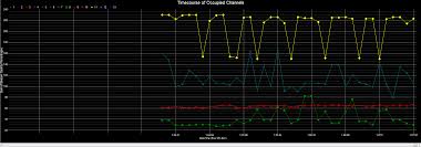 Wifi Surveyor Rf Spectrum Analyzer 802 11 Network