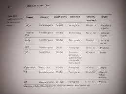 Tcd Chart Transcranial Doppler Medical Education