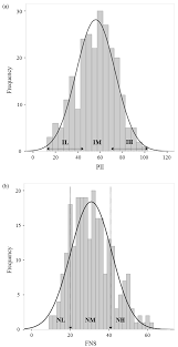 Now we are strategically located in a 125000 sqf. Foods Free Full Text Flavor Profiling By Consumers Segmented According To Product Involvement And Food Neophobia Html