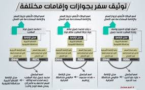 ثغرات في المطارات المصرية واليونانية تسمح بالهجرة السرية لأوروبا إعلاميون من أجل صحافة استقصائية عربية أريج