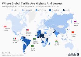 chart where global tariffs are highest and lowest statista