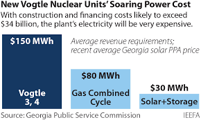 Image result for tbn:olEe_NlO2ly-vM::www.eeoc.gov/abouteeoc/plan/2006budget/chart3.png