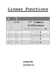 Linear Functions Anchor Chart Bw By Brave Math Tpt