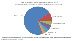 Introduction Higher Education Statistics 2014 15 Hesa