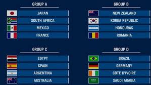 After all teams in the group have faced each other, the two teams with the most points move on. Holders Brazil Face Germany In Olympics Football Group Stages Marca