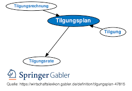 Tilgungsplan und zinsen beim annuitätendarlehen Tilgungsplan Definition Gabler Wirtschaftslexikon