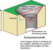 PCB Mounting Holes:Understanding Counterbore and Countersink