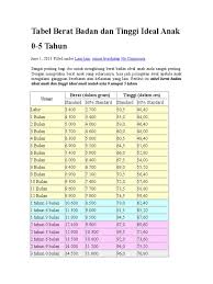 Berat harus dihitung seperti ini selama enam bulan pertama. Mikaela