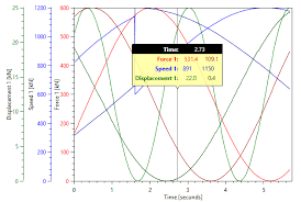 Multi Line Tracker For Oxyplot Codeproject