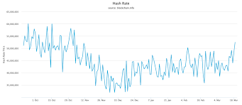 Bitcoin Hash Rate Binancecoin Bitcoin Cryptomoney Ethereum Litecoin Crypto Money Bitcoin Optimism