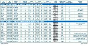 Cell Battery Conversion Chart Best Picture Of Chart