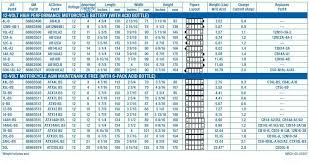 cell battery conversion chart best picture of chart