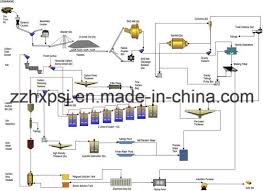 The mercury amalgamation process had previously been used but recovered only about 60 per cent of an ore body's gold. China Rock Gold Ore Extraction Plant With Cyanide Leaching Process China Gold Ore Cyanide Leaching Process Gold Ore Extraction Plant