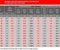 Electrical Cable Size Chart Singapore Brilliant The Perfect