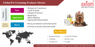 We did not find results for: Growing Awareness About Pet Health Is Likely To Boost The Growth Of Pet Grooming Products Market