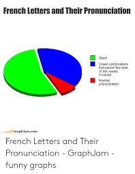 How Do You Pronounce Meme In French