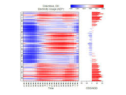 editors pick data analysis graphing and presentation