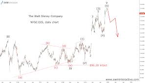 Disney Stock Forming A Major Elliott Wave Top Ewm Interactive