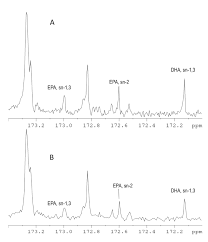 This will remove the dcl, some. Nmr Spectroscopy As A Robust Tool For The Rapid Evaluation Of The Lipid Profile Of Fish Oil Supplements Protocol