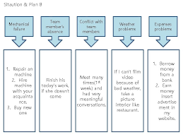There are no long term problems from using plan b. Plan B Emergency Situation Visitors Plan Did Not