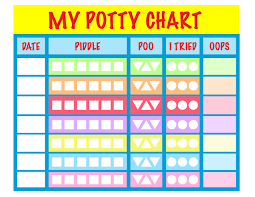 Printable Potty Training Chart Bitz Giggles Free