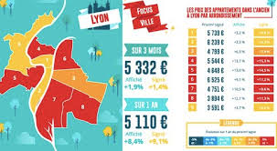 La Hausse Des Prix De L Immobilier Se Renforce Sur Lyon Selon Lpi Seloger Lyon Pole Immo