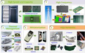 14.07.2016 · technology is the craft of science. Advanced Technology Embedded Pcb Assembly Resistors At Discount Rocket Pcb