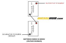 Download 12v vsr dual battery wiring diagram for downloadable wiring diagram for marine or boat and motor vehicles. 12 Volt Vs 6 Volt Deep Cycle Batteries For Trailers Trailer Battery Guide