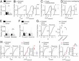 Retrouvez chaque jour les nouvelles vidéos de c8 replay. Distinct Effects Of Reward And Navigation History On Hippocampal Forward And Reverse Replays Pnas