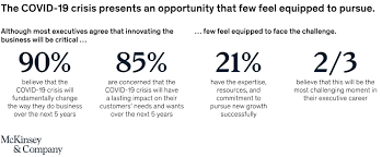Covid 19 which critical choices should businesses make next ey global / your business plan is the foundation of your business. Innovation In A Crisis Why It Is More Critical Than Ever Mckinsey