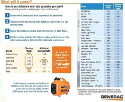 Generator Chart Ikeafurniture Co