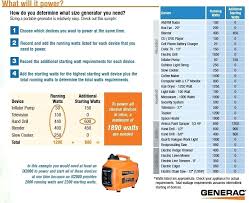 Generator Chart Ikeafurniture Co